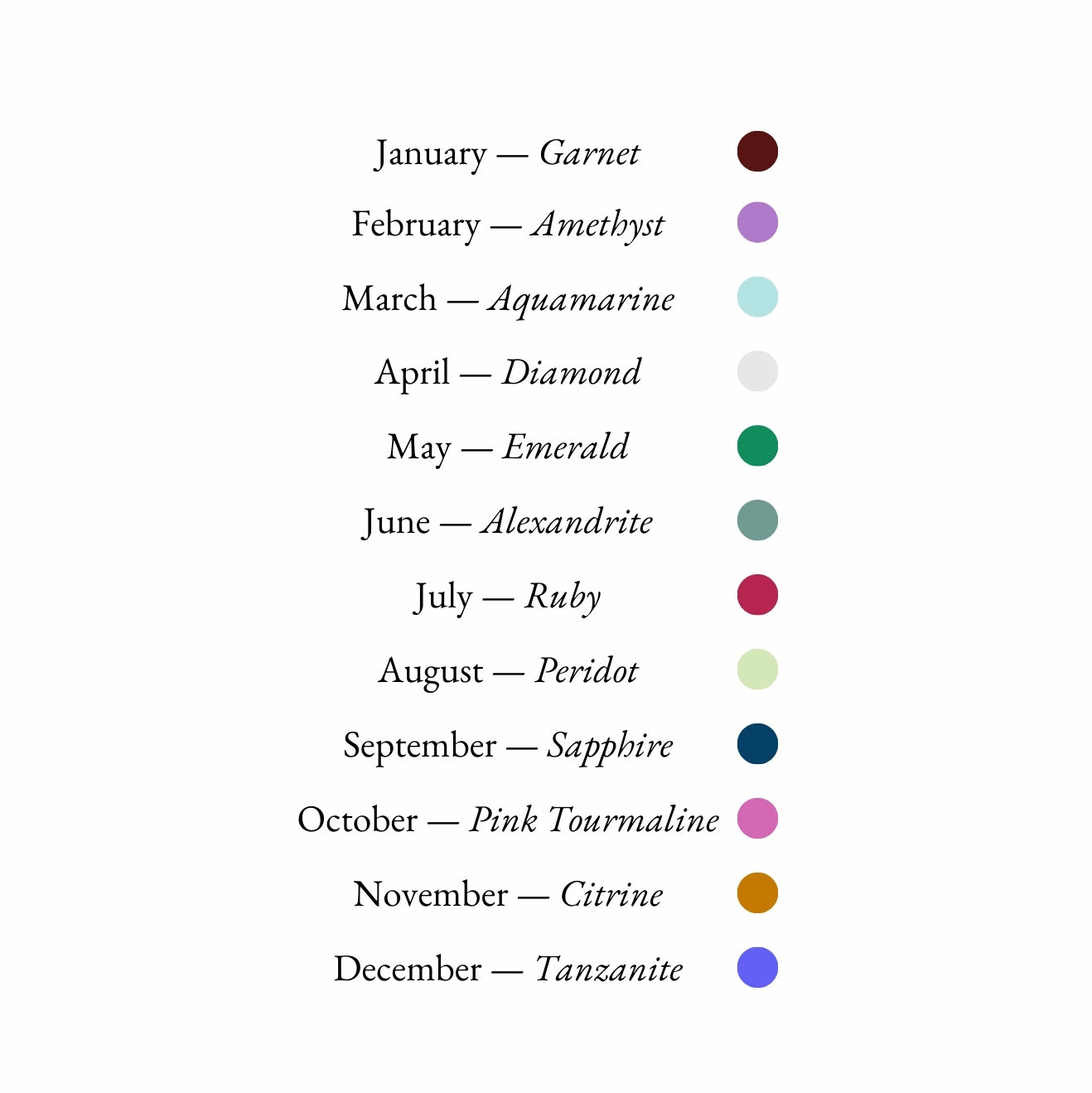 Birthstone chart with months and corresponding gemstones: Garnet, Amethyst, Aquamarine, Diamond, Emerald, Alexandrite, Ruby, Peridot, Sapphire, Pink Tourmaline, Citrine, Tanzanite.