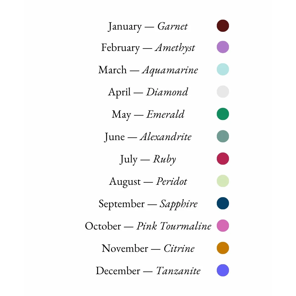 Birthstone chart listing months with corresponding gemstones and colours: Garnet, Amethyst, Aquamarine, Diamond, Emerald, Alexandrite, Ruby, Peridot, Sapphire, Pink Tourmaline, Citrine, Tanzanite.