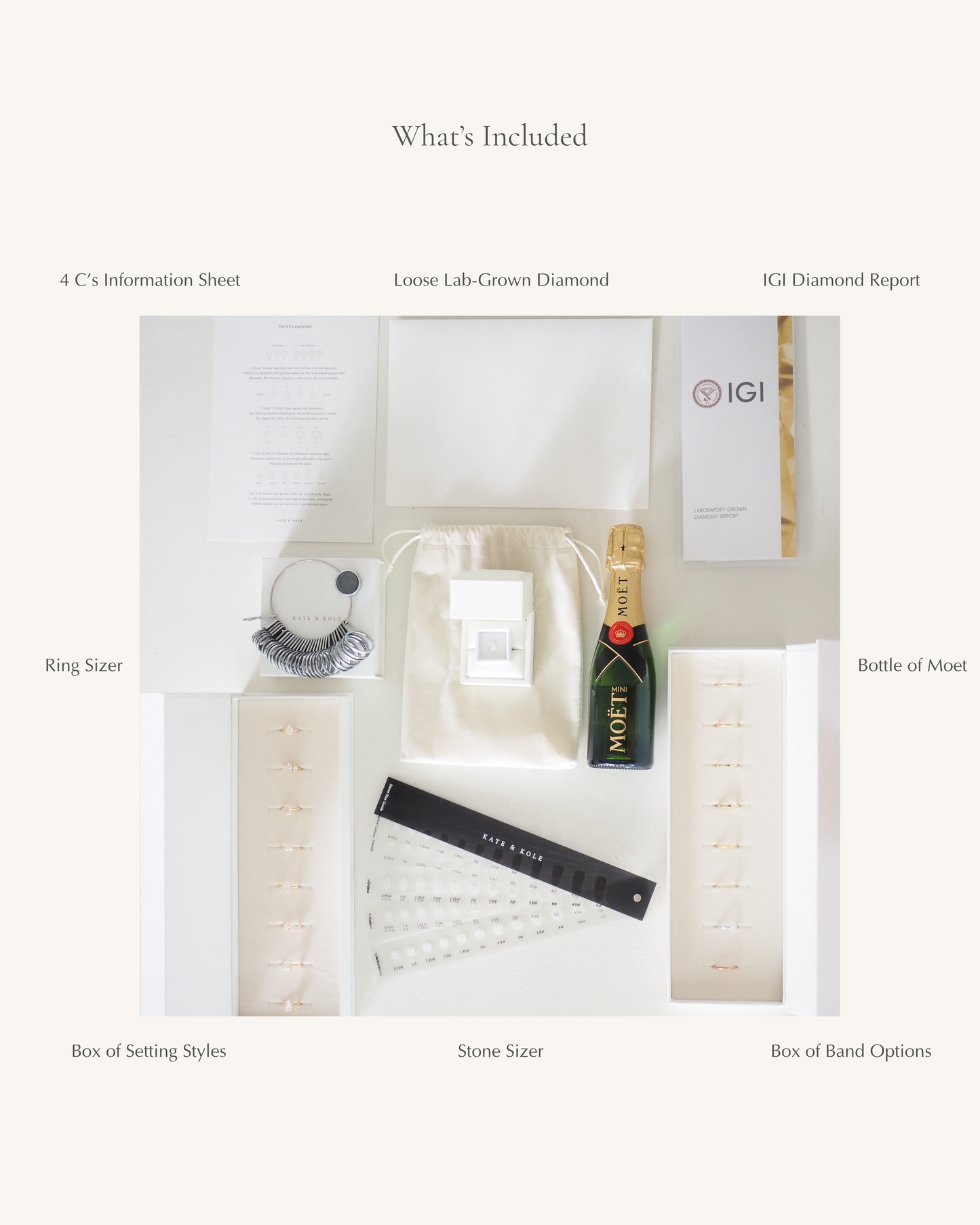 An informational flat-lay titled 'What's Included' showing multiple components of a diamond ring kit arranged on a cream background, including a loose lab-grown diamond, IG1 diamond report, ring sizer, setting styles, band options, a bottle of Moët & Chandon, and instruction sheets.