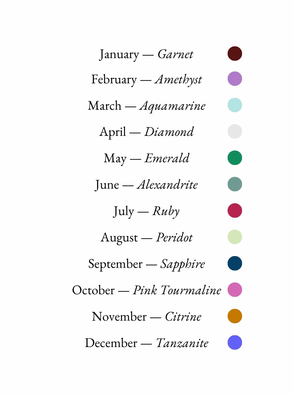 Birthstone chart listing gem names for each month with corresponding coloured circles: Garnet, Amethyst, Aquamarine, Diamond, Emerald, Alexandrite, Ruby, Peridot, Sapphire, Pink Tourmaline, Citrine, Tanzanite.